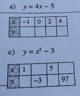 y=4x-5
c) y=x^2-3