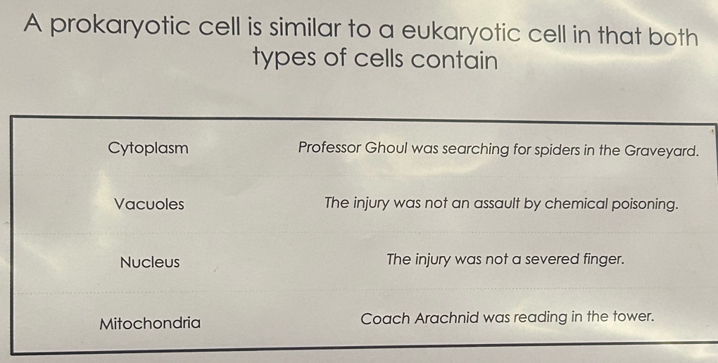 A prokaryotic cell is similar to a eukaryotic cell in that both
types of cells contain
Cytoplasm Professor Ghoul was searching for spiders in the Graveyard.
Vacuoles The injury was not an assault by chemical poisoning.
Nucleus The injury was not a severed finger.
Mitochondria Coach Arachnid was reading in the tower.