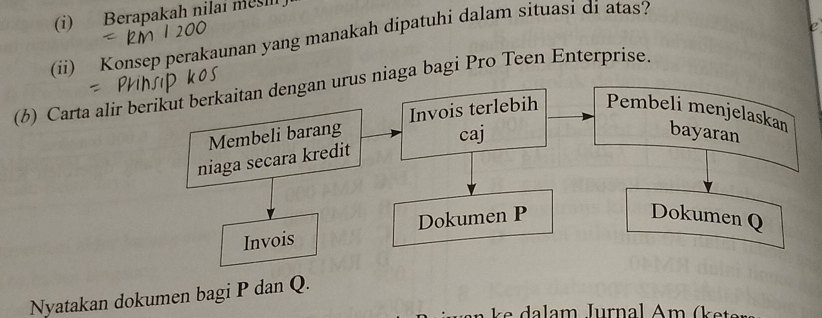 Berapakah nilai mesill ) 
(ii) Konsep perakaunan yang manakah dipatuhi dalam situasi di atas? 
(b) Carta alir berikut berkaitan dengan urus niaga bagi Pro Teen Enterprise. 
Invois terlebih Pembeli menjelaskan 
caj 
Membeli barang bayaran 
niaga secara kredit 
Dokumen P Dokumen Q
Invois 
Nyatakan dokumen bagi P dan Q.