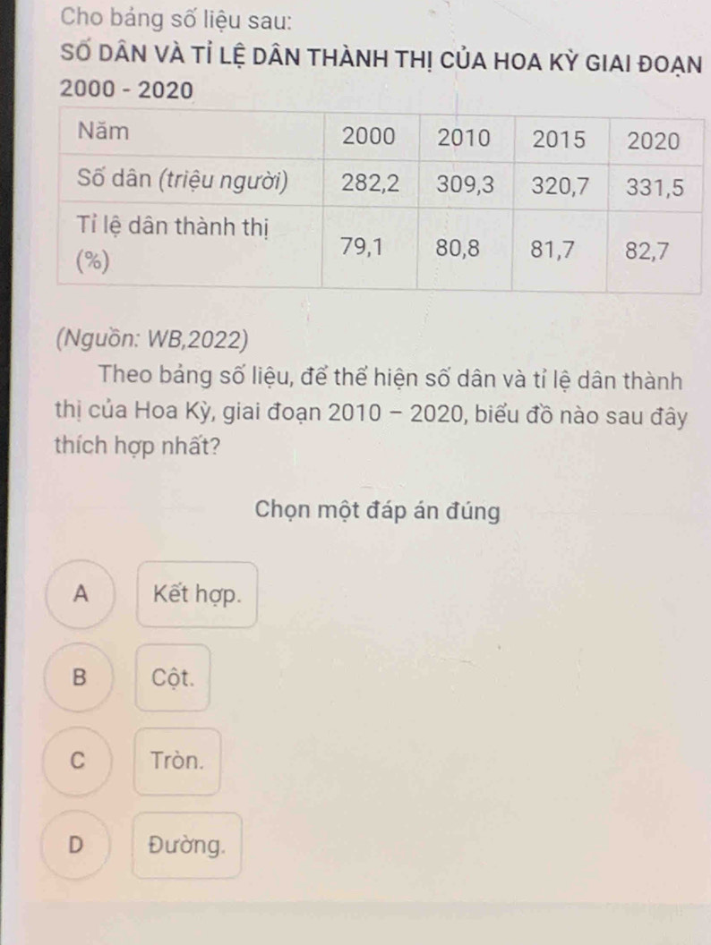 Cho bảng số liệu sau:
Số dân vÀ tỉ lệ dân tHÀnh thị của hOa kỳ gIai đoạn
2000 - 2020
(Nguồn: WB, 2022)
Theo bảng số liệu, để thể hiện số dân và tỉ lệ dân thành
thị của Hoa Kỳ, giai đoạn 2010 - 2020, biểu đồ nào sau đây
thích hợp nhất?
Chọn một đáp án đúng
A Kết hợp.
B Cột.
C Tròn.
D Đường.