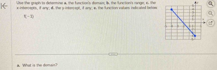 Use the graph to determine a. the function's domain; b. the function's range; c. the 
x-intercepts, if any; d. the y-intercept, if any; e. the function values indicated below
f(-1)
a. What is the domain?