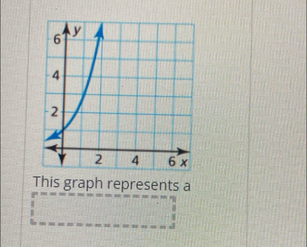 This graph represents a