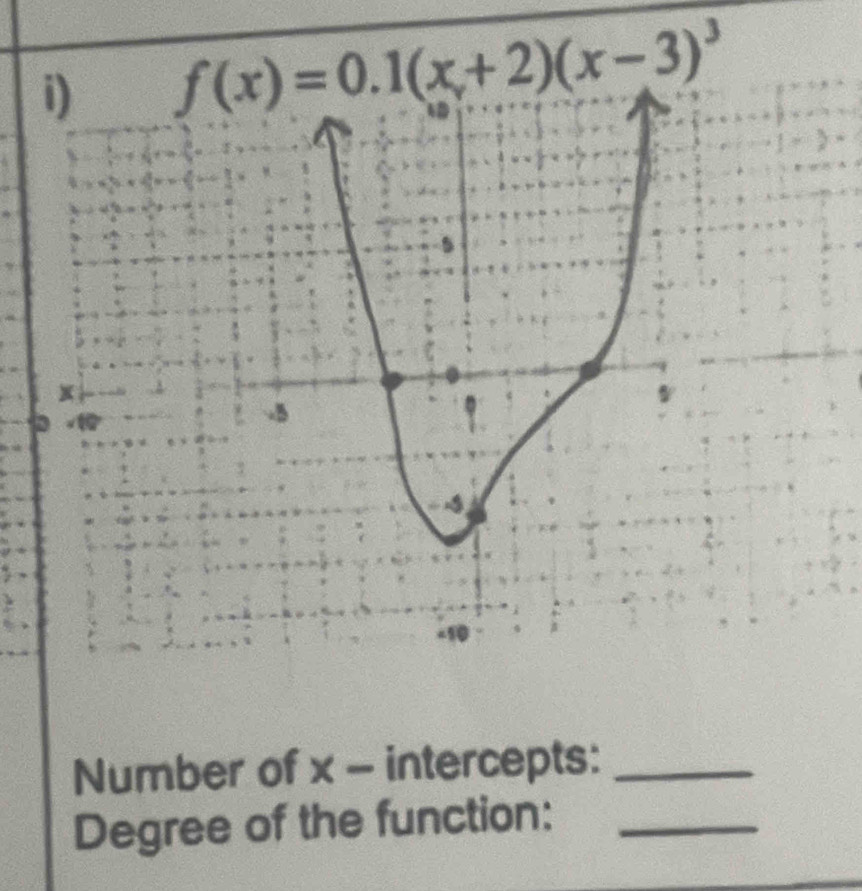 Number of x - intercepts:_
Degree of the function:_