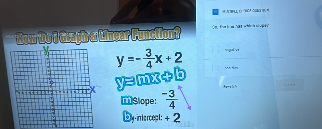 = MULTIPLE CHOICE QUESTION
How How Do 1 Graph a Linear Function?
So, the line has which slope?
negative
y=- 3/4 x+2
positive
yョmx+b
Rewatch Submit
MSlope:  (-3)/4 
Dy-intercept: + 2