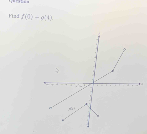 Question
Find f(0)+g(4).
x