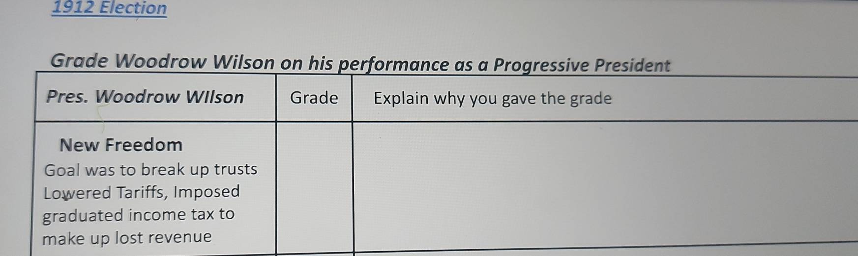 1912 Election 
Grade Woodrow
