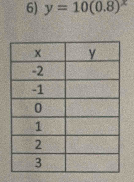 y=10(0.8)^x