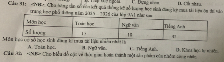 B. Tep xue ngoài. C. Đựng nhau. D. Cắt nhau.
Câu 31: ∠ NB> -. Cho bảng tần số của kết quả thống kê số lượng học sinh đăng ký mua tài liệu ôn thi vào
trung học phổ thông năm
Mất là
A. Toán học. B. Ngữ văn. C. Tiếng Anh. D. Khoa học tự nhiên.
Câu 32: ∠ NB> Cho biểu đồ cột về thời gian hoàn thành một sản phẩm của nhóm công nhân