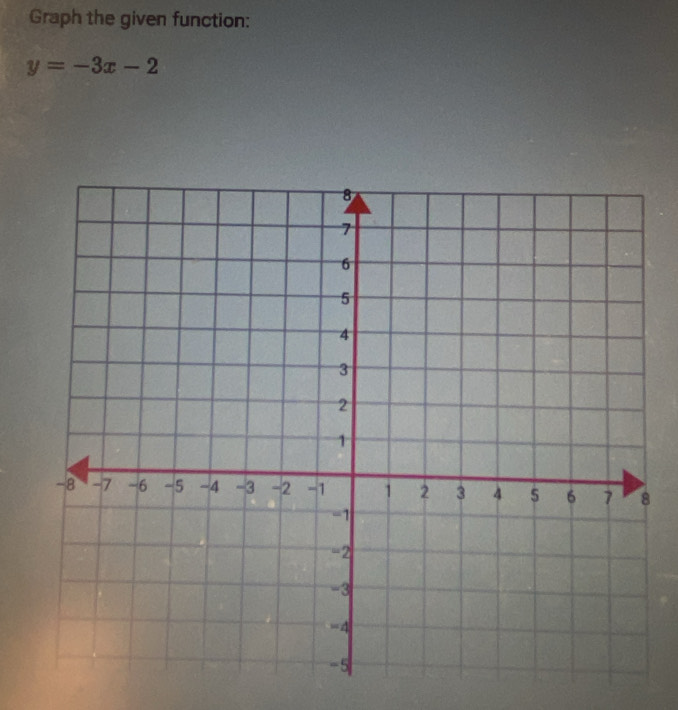 Graph the given function:
y=-3x-2