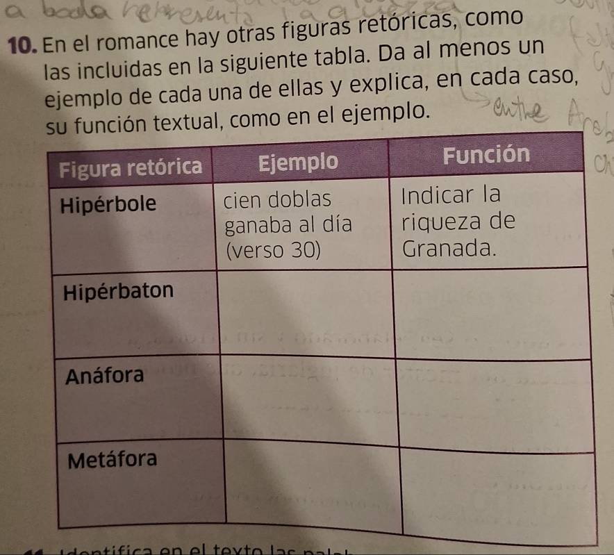 En el romance hay otras figuras retóricas, como 
las incluidas en la siguiente tabla. Da al menos un 
ejemplo de cada una de ellas y explica, en cada caso, 
mo en el ejemplo.