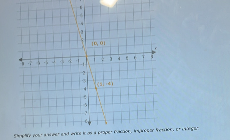 Simplify your answer and write it as tion, or integer.