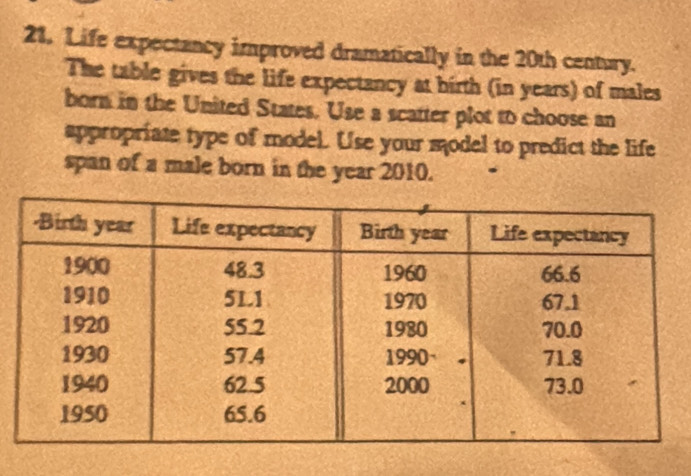 Life expectancy improved dramatically in the 20th century. 
The table gives the life expectancy at hirth (in years) of males 
born in the United States. Use a scatter plot to choose an 
appropriate type of model. Use your model to predict the life 
span of a male born in the year 2010.