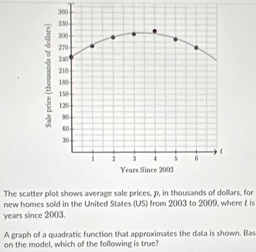 360
330
300
270
240
210
180
150
120 -
90
60
30
t
1 2 3 4 5 6
Years Since 2003
The scatter plot shows average sale prices, p, in thousands of dollars, for 
new homes sold in the United States (US) from 2003 to 2009, where t is
years since 2003. 
A graph of a quadratic function that approximates the data is shown. Bas 
on the model, which of the following is true?