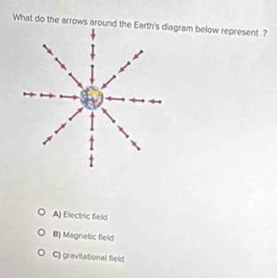 What do the arrows around the Eagram below represent ?
A) Electric field
B) Magnetic field
C) gravitational field