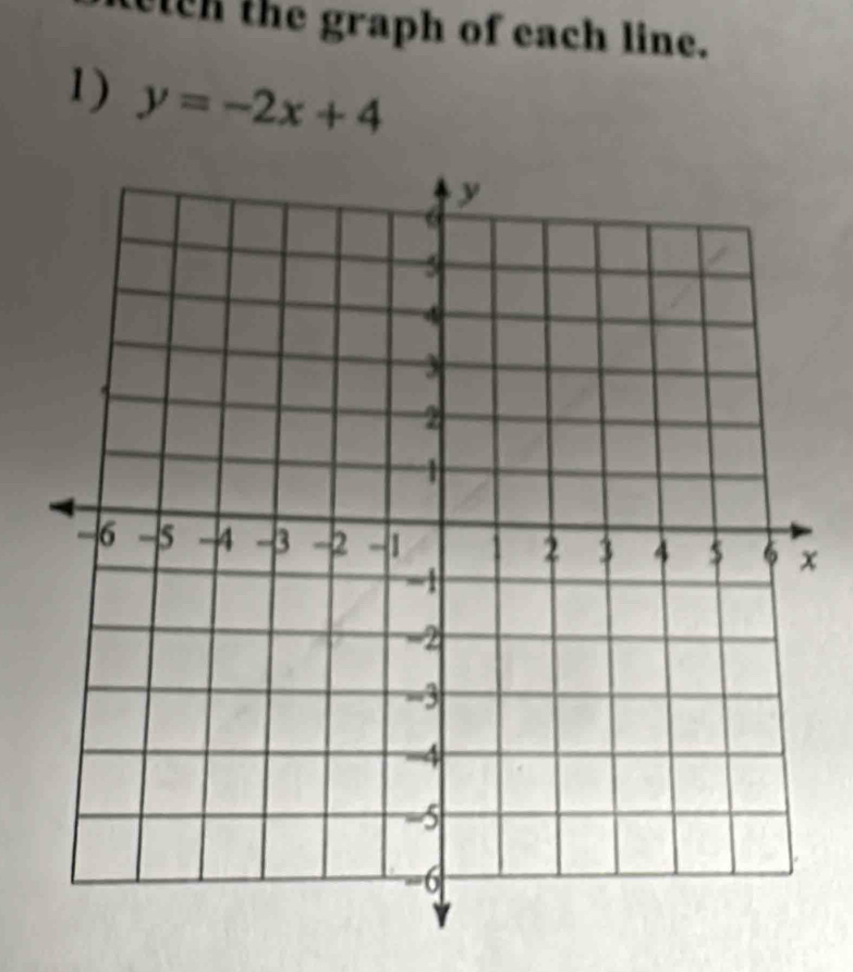 etch the graph of each line. 
1) y=-2x+4