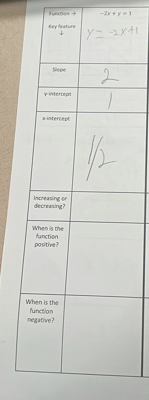 Function → -2x+y=1