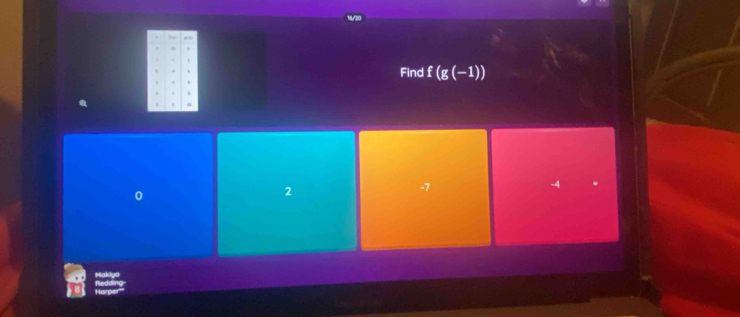 Find f(g(-1))
0
2
-7
-4