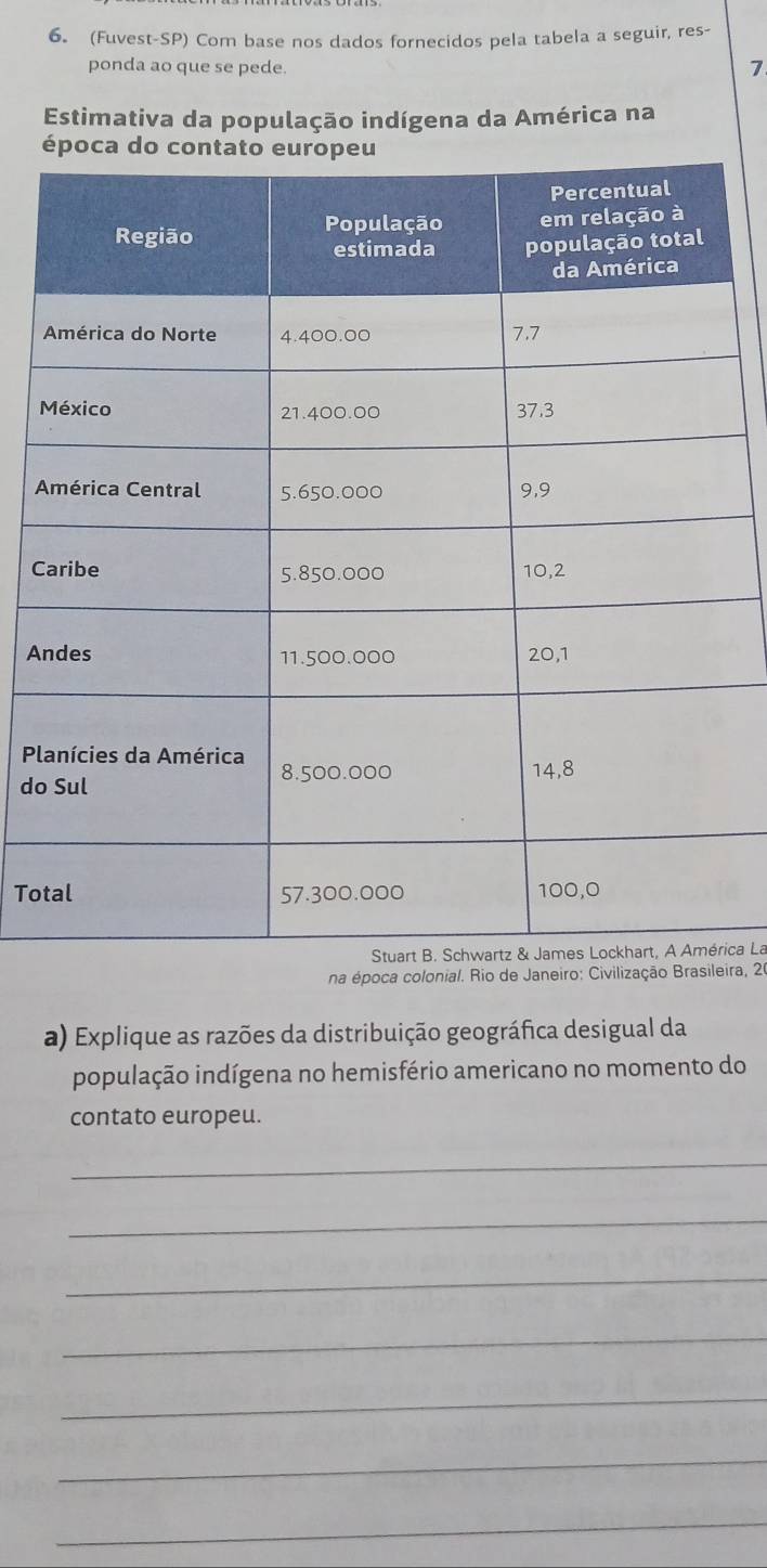 (Fuvest-SP) Com base nos dados fornecidos pela tabela a seguir, res- 
ponda ao que se pede. 
1 
Estimativa da população indígena da América na 
A 
C 
A 
P 
do 
To 
ica La 
na época colonial. Rio de Janeiro: Civilização Brasileira, 20 
a) Explique as razões da distribuição geográfica desigual da 
população indígena no hemisfério americano no momento do 
contato europeu. 
_ 
_ 
_ 
_ 
_ 
_ 
_