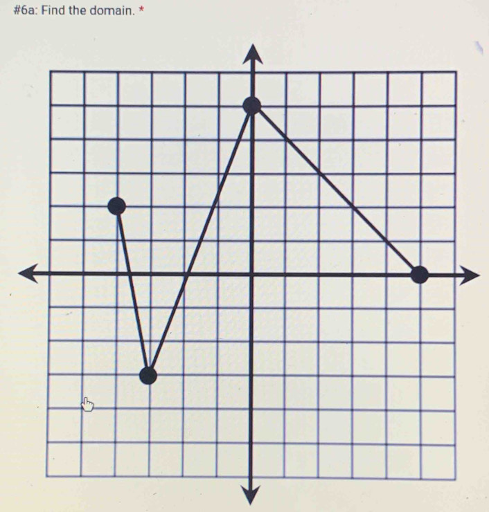 #6a: Find the domain. *