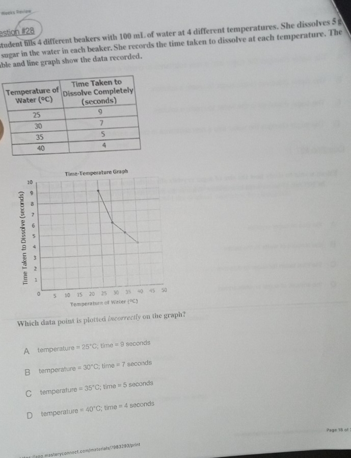 Weeks Reviaw
estion #28
student fills 4 different beakers with 100 mL of water at 4 different temperatures. She dissolves 5 g
sugar in the water in each beaker. She records the time taken to dissolve at each temperature. The
able and line graph show the data recorded.
Time-Temperature Graph
10
9
8
7
6
s
4
3
2
1
0 5 10 1S 20 25 30 35 40 45 50
Temperature of Water 1°C
Which data point is plotted incorrectly on the graph?
A temperature =25°C; time =9 seconds
B temperature =30°C; time =7 seconds
C temperature =35°C; time =5 seconds
D temperature =40°C; time = 4 seconds
Page 18 of 
g. masteryconnect.com/materials/7983293/print