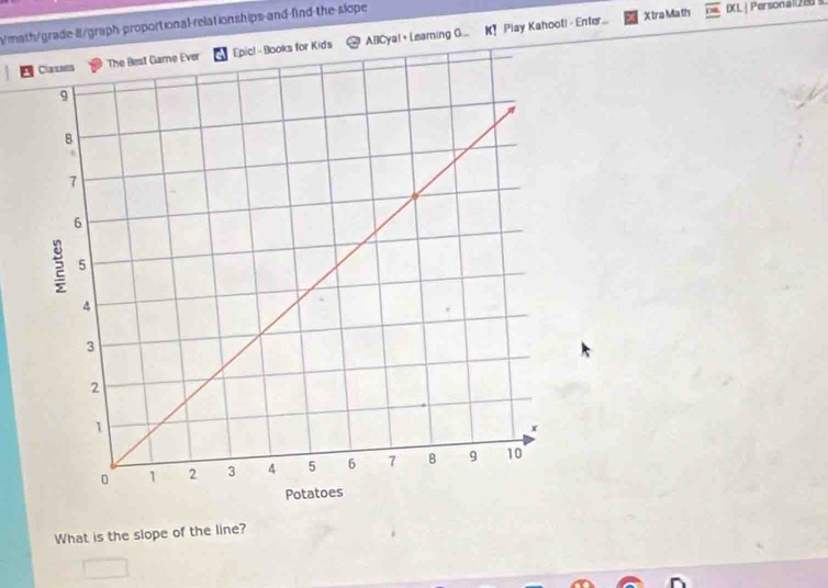 math/grade-I/graph-proportional- relationships-and-find-the-slope 
X tra Ma th DXL | Personall288 s 
ks for Kids ABCya!+ Leaming G... K! Play Kahool! - Enter.... 
What is the slope of the line?