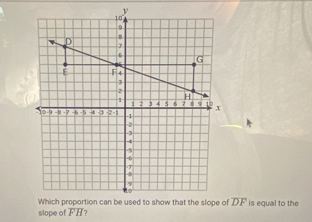 overline DF is equal to the