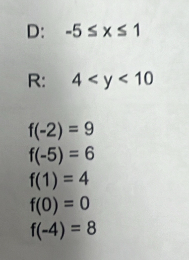 D: -5≤ x≤ 1
R: 4
f(-2)=9
f(-5)=6
f(1)=4
f(0)=0
f(-4)=8