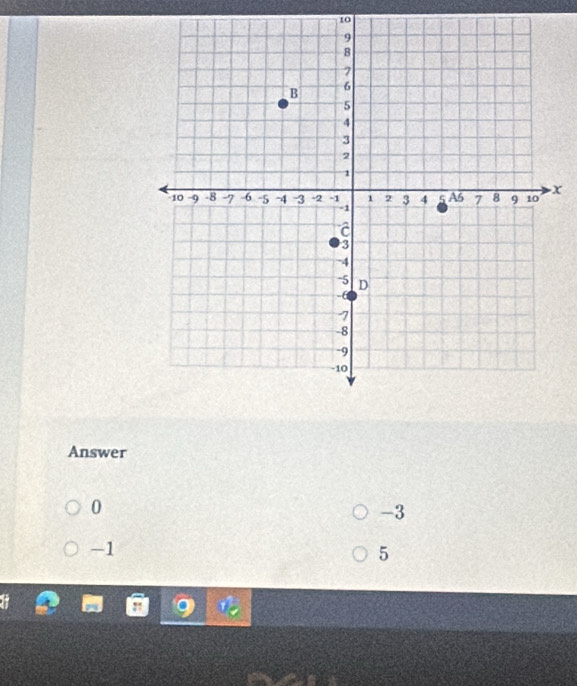 10
x
Answer
0
-3
-1
5