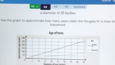 5A 58 5 C 5 D Summary 
a diameter of 25 inches. 
Use the graph to approximate how many years older the Douglas fir is than th 
basswood. 
Age of trees 
Diameter of tree (isches)