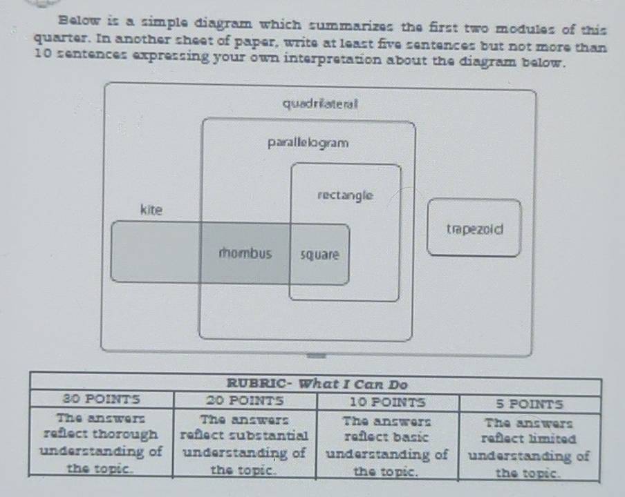 Below is a simple diagram which summarizes the first two modules of this 
quarter. In another sheet of paper, write at least five sentences but not more than
10 sentences expressing your own interpretation about the diagram below. 
quad rilate rall 
parallelogram 
rectangle 
kite 
trapezoicl 
rombus square