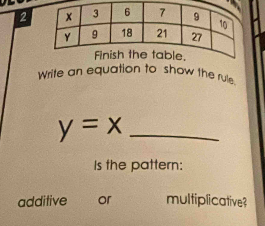 Write an equation to show the rule.
y=x _ 
Is the pattern: 
additive or multiplicative?