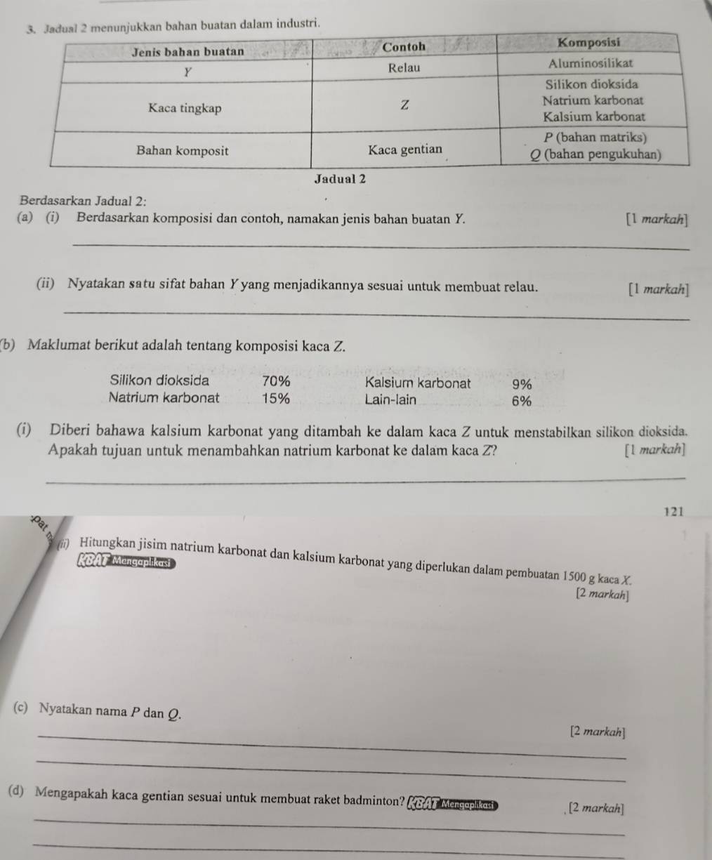 an dalam industri. 
Berdasarkan Jadual 2: 
(a) (i) Berdasarkan komposisi dan contoh, namakan jenis bahan buatan Y. [l markah] 
_ 
(ii) Nyatakan satu sifat bahan Yyang menjadikannya sesuai untuk membuat relau. [1 markah] 
_ 
(b) Maklumat berikut adalah tentang komposisi kaca Z. 
Silikon dioksida 70% Kalsium karbonat 9%
Natrium karbonat 15% Lain-lain 6%
(i) Diberi bahawa kalsium karbonat yang ditambah ke dalam kaca Z untuk menstabilkan silikon dioksida. 
Apakah tujuan untuk menambahkan natrium karbonat ke dalam kaca Z? [1 markah] 
_ 
121 
KBAT Mengaplikasi 
(ii) Hitungkan jisim natrium karbonat dan kalsium karbonat yang diperlukan dalam pembuatan 1500 g kaca X. 
[2 markah] 
_ 
(c) Nyatakan nama P dan Q. [2 markah] 
_ 
_ 
(d) Mengapakah kaca gentian sesuai untuk membuat raket badminton? (BAT Mersoplkes [2 markah] 
_