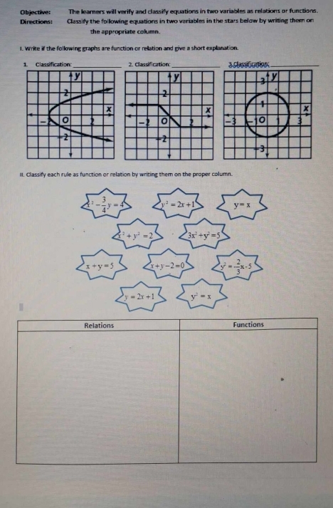 Objective: The learners will verify and classify equations in two variables as relations or functions. 
Directions: Classify the following equations in two variables in the stars below by writing them on 
the appropriate column. 
1. Write if the following graphs are function or rellation and give a short explanation. 
1. Classification: _2. Classification _3cbostccion_ 
ty 
2
x
-2 0 2
-2
II. Classify each rule as function or relation by writing them on the proper column.
- 3/4 y=4 y^2=2x+1 y=x^2+y^2=2 3x^2+y^2=5
x+y=5 x+y-2=0 y^2= 2/3 x-5
y=2x+1 y^2=x
Relations Functions