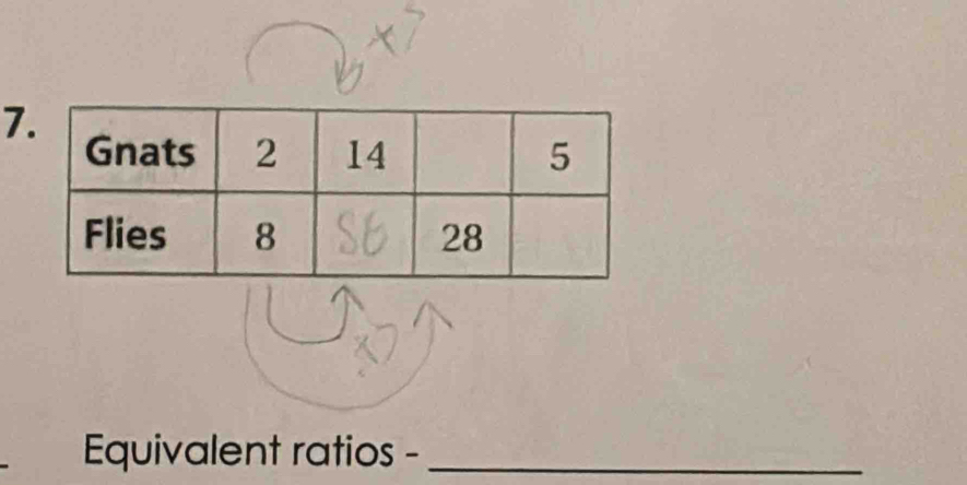 Equivalent ratios -_