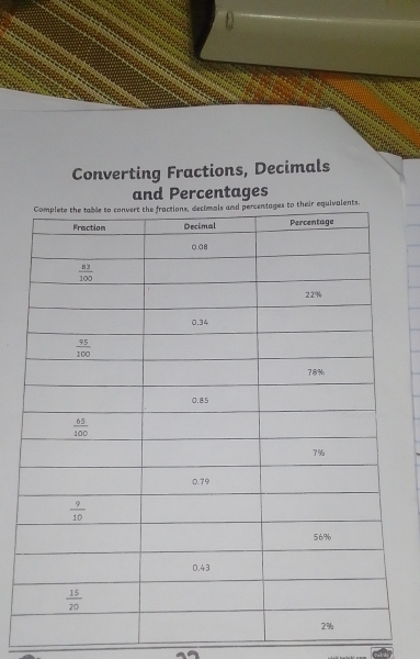 Converting Fractions, Decimals
and Percentages