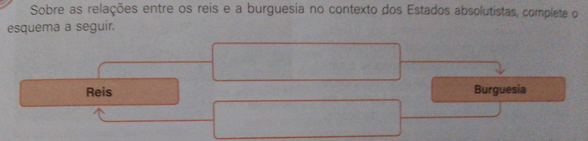 Sobre as relações entre os reis e a burguesia no contexto dos Estados absolutistas, completa o 
esquema a seguir. 
Reis Burguesia