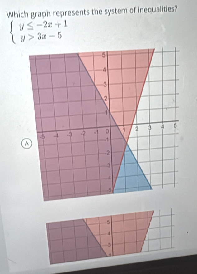 Which graph represents the system of inequalities?
beginarrayl y≤ -2x+1 y>3x-5endarray.
5
4