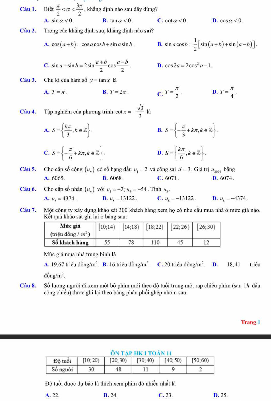 Biết  π /2  , khẳng định nào sau đây đúng?
A. sin alpha <0. B. tan alpha <0. C. cot alpha <0. D. cos alpha <0.
Câu 2. Trong các khẳng định sau, khẳng định nào sai?
A. cos (a+b)=cos acos b+sin asin b. B. sin acos b= 1/2 [sin (a+b)+sin (a-b)].
C. sin a+sin b=2sin  (a+b)/2 cos  (a-b)/2 . D. cos 2a=2cos^2a-1.
Câu 3. Chu kì của hàm số y=tan xla
A. T=π . B. T=2π . C. T= π /2 . D. T= π /4 .
Câu 4. Tập nghiệm của phương trình cot x=- sqrt(3)/3  là
A. S=  kπ /3 ,k∈ Z . S= - π /3 +kπ ,k∈ Z .
B.
C. S= - π /6 +kπ ,k∈ Z . S=  kπ /6 ,k∈ Z .
D.
Câu 5. Cho cấp số cộng (u_n) có số hạng đầu u_1=2 và công sai d=3. Giá trị u_2024bing
A. 6065 . B. 6068 . C. 6071. D. 6074 .
Câu 6. Cho cấp số nhân (u_n) với u_1=-2;u_4=-54. Tính u_8.
A. u_8=4374. B. u_8=13122. C. u_8=-13122. D. u_8=-4374.
Câu 7. Một công ty xây dựng khảo sát 300 khách hàng xem họ có nhu cầu mua nhà ở mức giá nào.
Kết quả khảo sát ghi lại ở bảng sau:
Mức giá mua nhà trung bình là
A. 19,67tr ihat ?udhat ong/m^2 B. 6trihat ?udhat ong/m^2. C. 20 triệu đồng/m². D. 18, 41 triệu
dong/m^2.
Câu 8. Số lượng người đi xem một bộ phim mới theo độ tuổi trong một rạp chiếu phim (sau 1½ đầu
công chiếu) được ghi lại theo bảng phân phối ghép nhóm sau:
Trang 1
Ôn tập hK 1 toán 11
Độ tuổi được dự báo là thích xem phim đó nhiều nhất là
A. 22. B. 24. C. 23. D. 25.