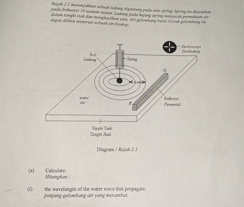 Rajah 2.1 menunjukkan sebuah ladung digantung pada satu spring. Spring itu diayunkan 
pada frekuensi 10 ayunan sesaat. Ladung pada hujung spring mencecah permukaan air 
dalam tangki riak dan menghasilkan satu siri gelombang bulat. Corak gelombang itu 
dapat dilihat menerusi sebuah stroboskop. 
Diagram / Rajah 2.1 
(a) Calculate: 
Hitungkan : 
(i) the wavelength of the water wave that propagate. 
panjang gelombang air yang merambat.