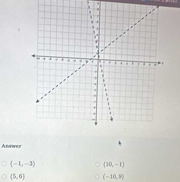 Answer
(-1,-3)
(10,-1)
(5,6)
(-10,9)