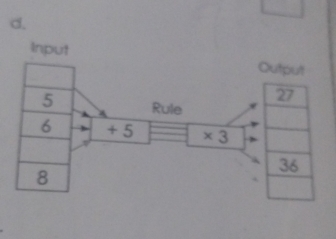 Input 
Output 
Rule
+ 5 * 3