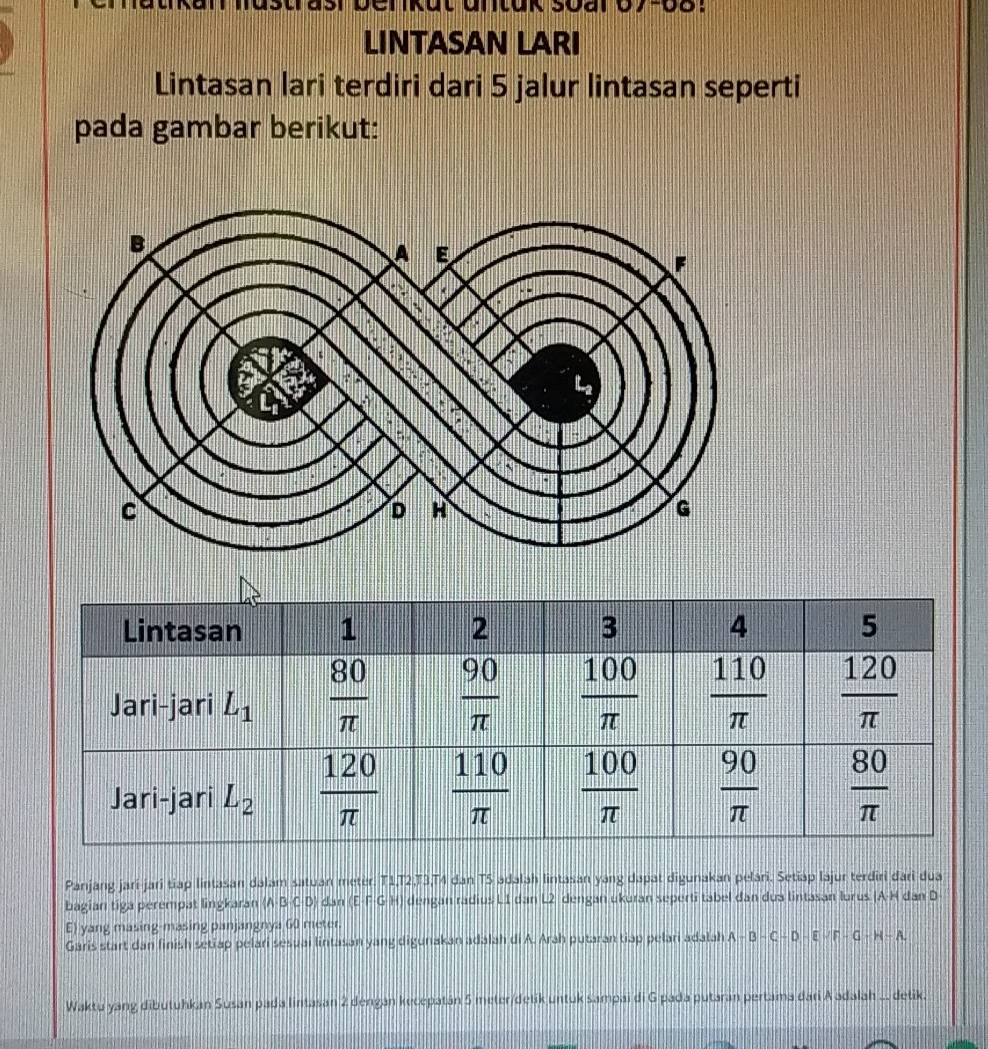 untuk soar 07-08:
LINTASAN LARI
Lintasan lari terdiri dari 5 jalur lintasan seperti
pada gambar berikut:
Panjang jari-jari tiap lintasan dalam satuan meter. T1,T2,T3,T4 dan T5 adalah lintasan yang dapat digunakan pelari. Setiap lajur terdiri dari dua
bagian tiga perempat lingkaran (A-B-C-D) dan (E-F-G-H) dengan radius L1 dan L2 dengan ukuran seperti tabel dan dua lintasan lurus (A-H dan D
E) yang masing-masing panjangnya 60 meter.
Garis start dan finish setiap pelari sesuai lintasan yang digunakan adalah di A. Arah putaran tiap pelari adalah A - B - C - D - E - F - G - H - A.
Waktu yang dibutuhkan Susan pada lintasan 2 dengan kecepatán 5 meter/detik untuk sampai di G pada putaran pertama đari A adalah ... detik.