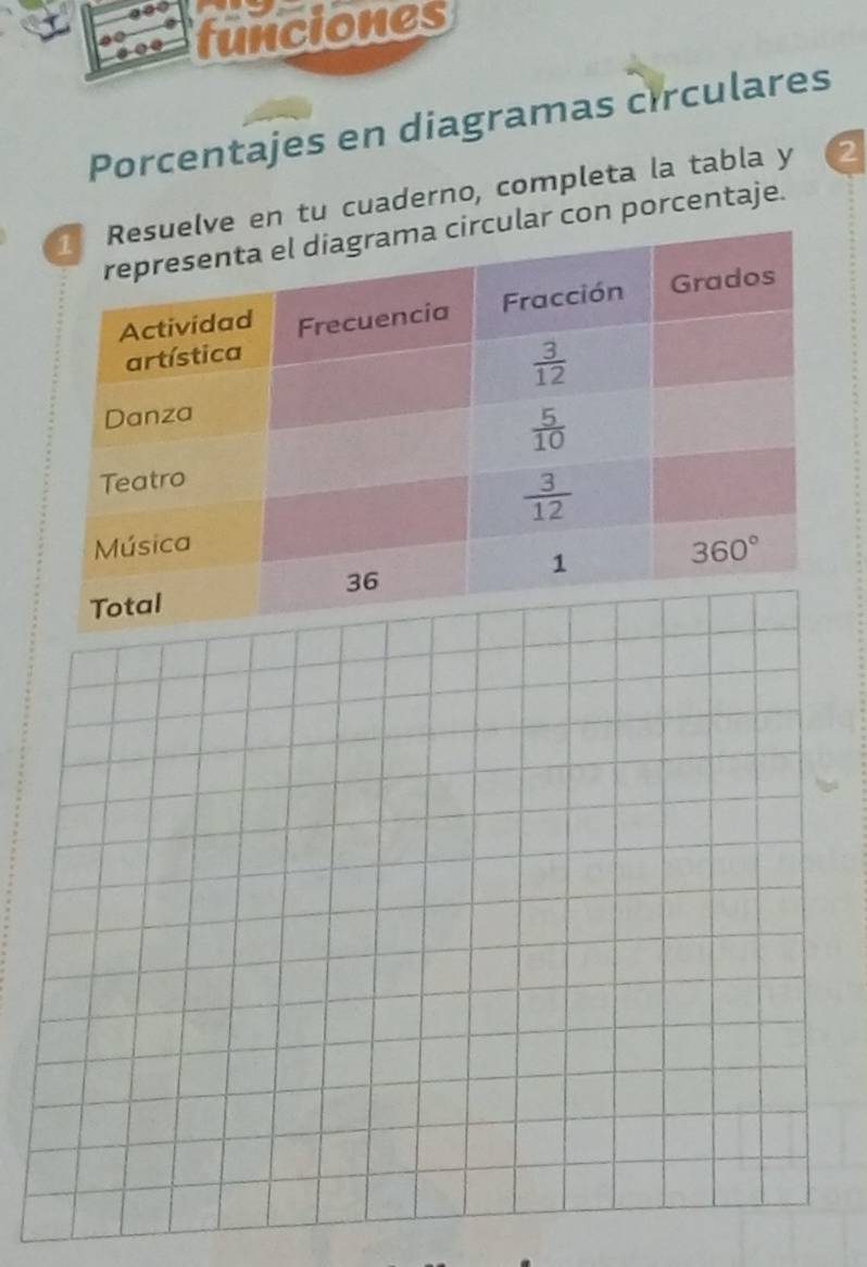 funciones
Porcentajes en diagramas circulares
n tu cuaderno, completa la tabla y 2
con porcentaje.