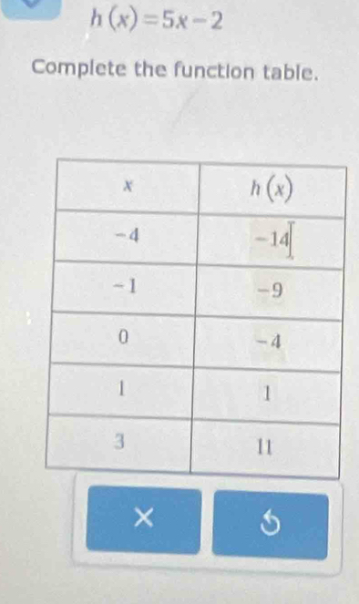 h(x)=5x-2
Complete the function table.
× 1