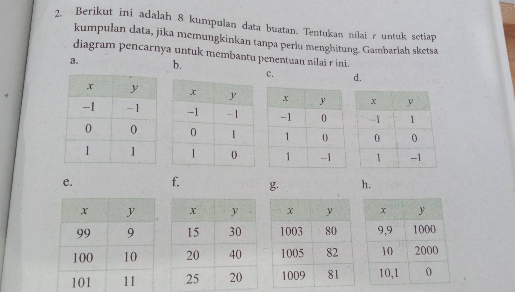 Berikut ini adalah 8 kumpulan data buatan. Tentukan nilai r untuk setiap 
kumpulan data, jika memungkinkan tanpa perlu menghitung. Gambarlah sketsa 
diagram pencarnya untuk membantu penentuan nilai r ini. 
a. 
b. 
c. 
d. 
e. 
f. 
g. 
h.