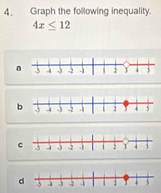 Graph the following inequality.
4x≤ 12