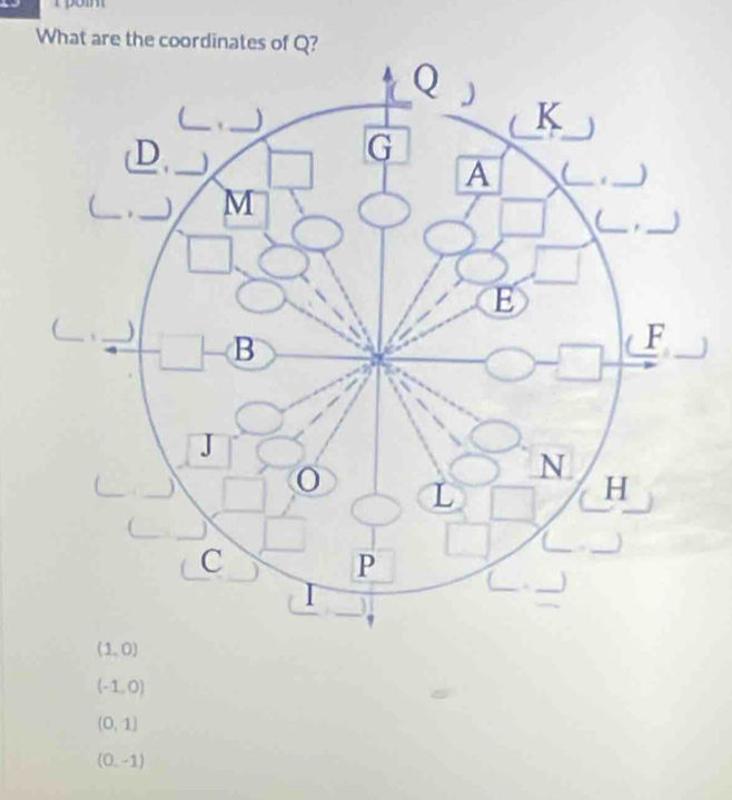 What are the coordinates of
(1,0)
(-1,0)
(0,1)
(0,-1)