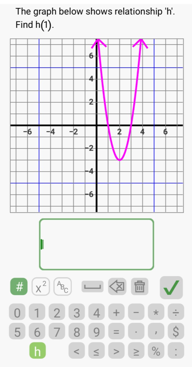 The graph below shows relationship ' h '. 
Find h(1). 
# X^(2^AB_C) L × .
0 1 2 3 4 + * ÷
5 6 1 8 9 = . 1 $ 
h < ≤ > ≥ % :