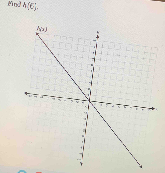 Find h(6).
x