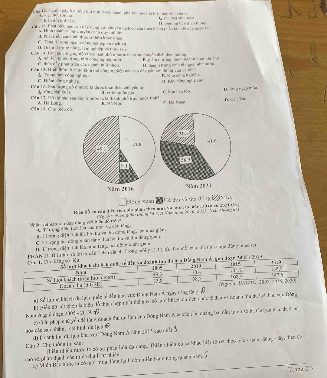 Cầu 12. Nguồn gây ô nhiễm bụi mịn ở các thành phố lớn nước ta hiện nay chủ yếu từ
A. việc đốt rơm rạ. B. rác thải sinh hoạt.
C. biến đổi khí hậu. D. phương tiện giao thông.
Cầu 13. Phát biểu nào sau đây đủng với chuyển dịch cơ cầu theo thành phần kinh tế của nước ta?
A. Hình thành vùng chuyên canh quy mô lớn.
B. Phát trịển các hình thức sở hữu khác nhau.
C. Tăng tỉ trọng ngành công nghiệp và dịch vụ.
D. Giảm tỉ trọng nông, lâm nghiệp và thủy sản.
Câu 14. Cơ cầu công nghiệp theo lãnh thổ ở nước ta có sự chuyển dịch theo hướng
A. nổi lên nhiều trung tâm công nghiệp mới. B. giảm tỉ trọng nhóm ngành khai khoáng.
C. thúc đủy phát triển các ngành mũi nhọn. D. tăng tỉ trọng kinh tế ngoài nhà nước.
Câu 15. Hình thức tổ chức lãnh thổ công nghiệp nào sau đây gắn với đô thị vừa và lớn?
A. Trung tâm công nghiệp. B. Khu công nghiệp.
C. Điểm công nghiệp. D. Khu công nghệ cao.
Câu 16. Sản lượng gỗ ở nước ta được khai thác chủ yếu từ
A. rừng sản xuất. B. vườn quốc gia. C. khu bảo tồn. D. rừng ngập mặn,
Câu 17. Đô thị nào sau đây ở nước ta là thành phố trực thuộc tinh?
A. Hạ Long. B. Hà Nội. C. Đà Nẵng. D. Cần Thơ.
Câu 18. Cho biểu đồ:
Đông xuân Hè thu và thu đông Mùa
Biểu đồ cơ cấu diện tích lúa phân theo mùa vụ nước ta, năm 2016 và 2021 (%)
(Nguồn: Niên giám thống kê Việt Nam năm 2016, 2022. Nxb Thống kê)
Nhận xét nào sau đây đúng với biểu đồ trên?
A. Tỉ trọng diện tích lúa các mùa vụ đều tăng.
B. Tỉ trọng diện tích lúa hè thu và thu đông tăng, lúa mùa giảm.
C. Tỉ trọng lúa đông xuân tăng, lúa hè thu và thu đông giảm.
D. Tỉ trọng diện tích lúa mùa tăng, lúa đông xuân giảm.
PHÀN II. Thí sinh trả lời từ câu 1 đến câu 4. Trong mỗi ý a), b), c), d) ở mỗi câu, thí sinh chọn đúng hoặc sai
- 2019
a) Số lượng khách du lịch quốc tế đến khu vực Đông Nam Á ngày càng tăng.
b) Biểu đồ cột ghép là biểu đồ thích hợp nhất thể hiện số lượt khách du lịch quốc tế đến và doanh thu du lịch khu vực Đông
Nam Á giai đoạn 2005 - 2019.
c) Giải pháp chủ yếu để tăng doanh thu du lịch của Đông Nam Á là xúc tiến quảng bá, đầu tư cơ sở hạ tầng du lịch, đa dạng
hóa các sản phẩm, loại hình du lịch.
d) Doanh thu du Iịch khu vực Đông Nam Á năm 2015 cao nhất
Thiên nhiên nước ta có sự phân hóa đa dạng. Thiên nhiên có sự khác biệt rõ rệt theo bắc - nam, đông - tây, theo độ
Câu 2. Cho thông tin sau:
cao và phân thành các miền địa lí tự nhiên.
a) Miền Bắc nước ta có một mùa đông lạnh còn miền Nam nóng quanh năm._
Trang 2/3